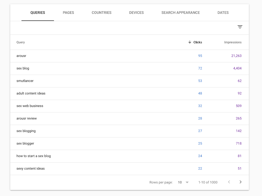 screenshot for Google Search Console results for The Smutlancers website