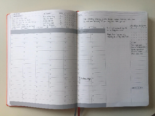 Open Circle Planner to Weekly Spread and Schedule section